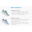 Women s Hoka Bondi 8 White White Mesh Sale